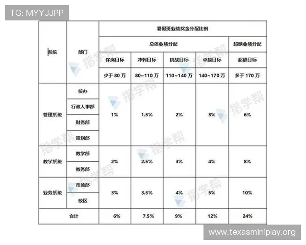 中国德州扑克锦标赛全面解析：赛事规则、参赛资格与奖金分配情况